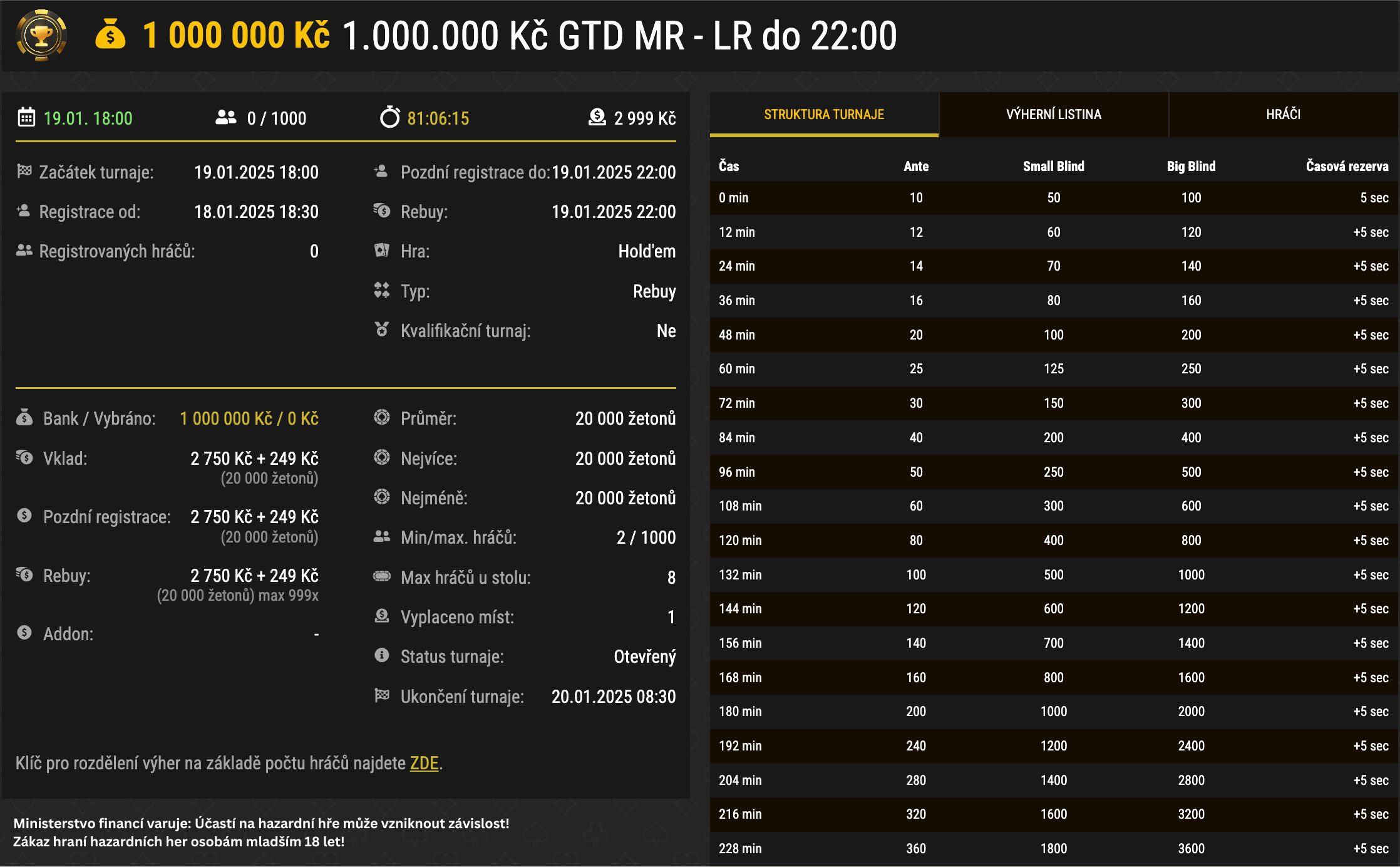 Synot major neděle 1.000.000 Kč gtd