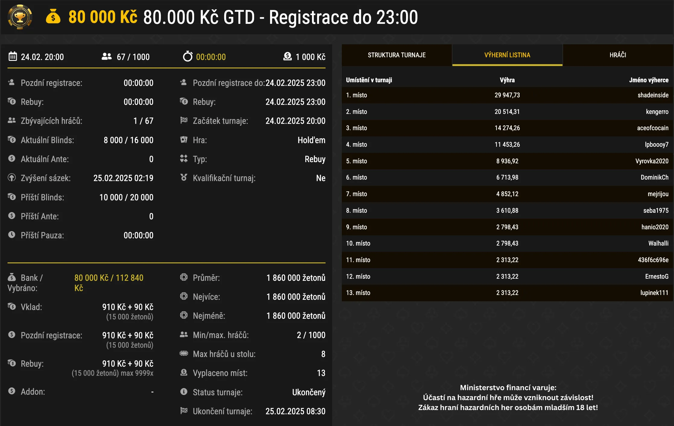 synottip poker turnaje