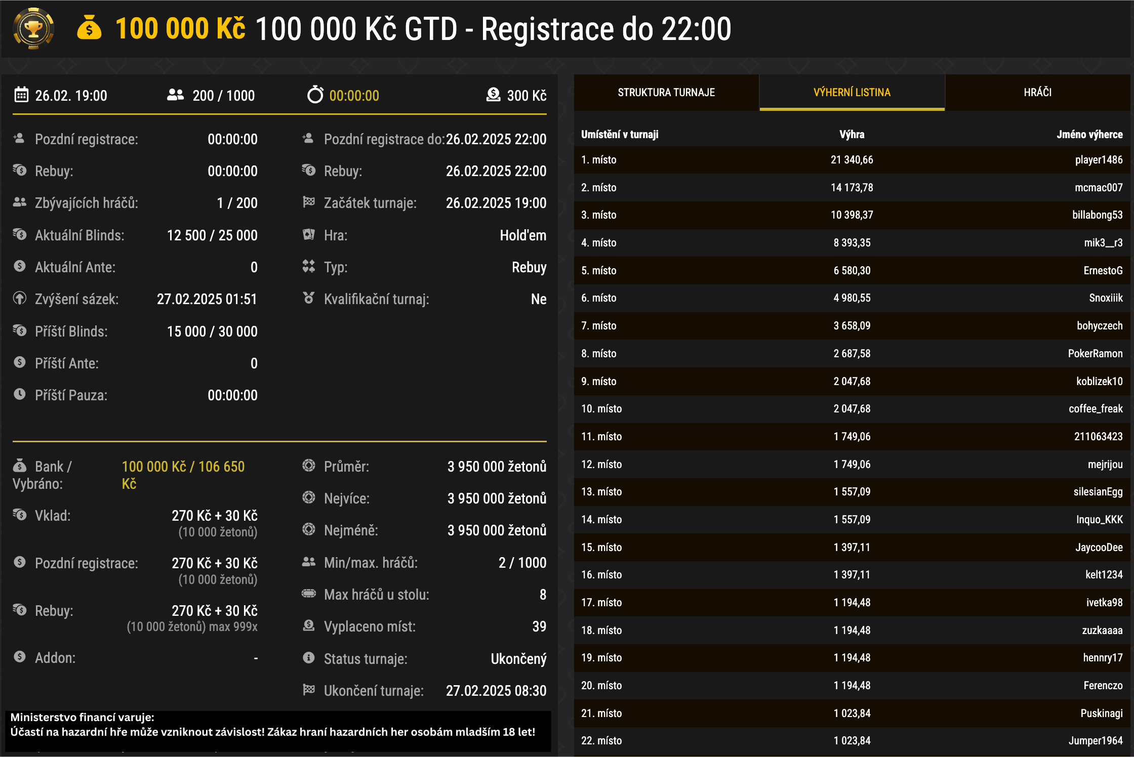 synottip poker turnaje