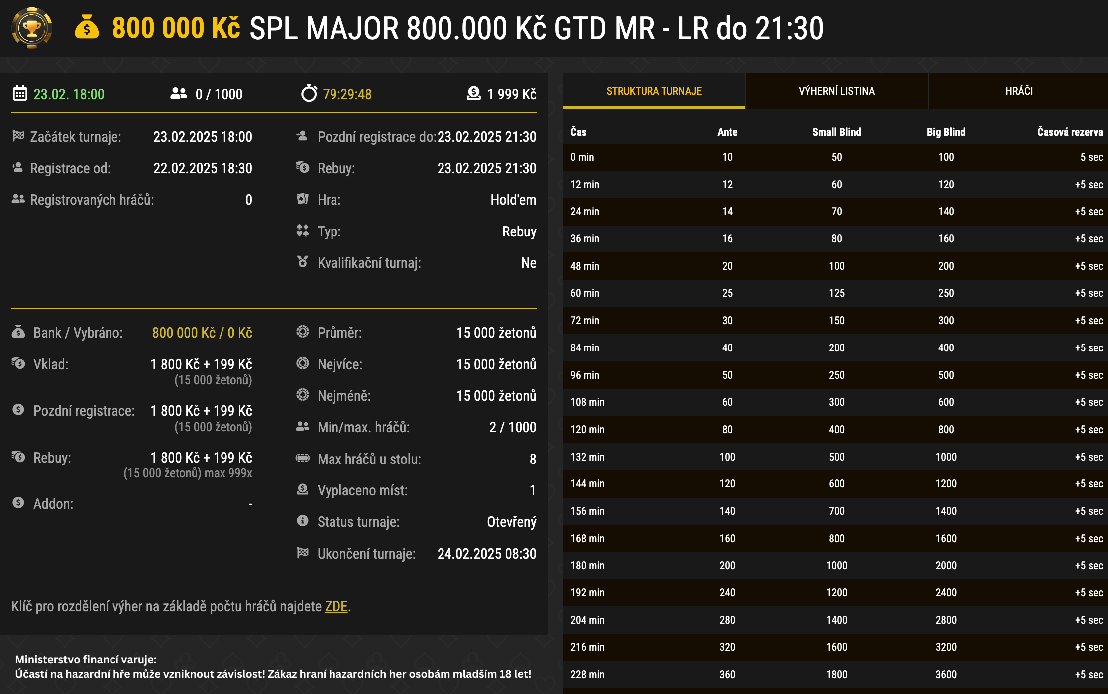 SPL GRand synot tip poker &uacute;nor 2025