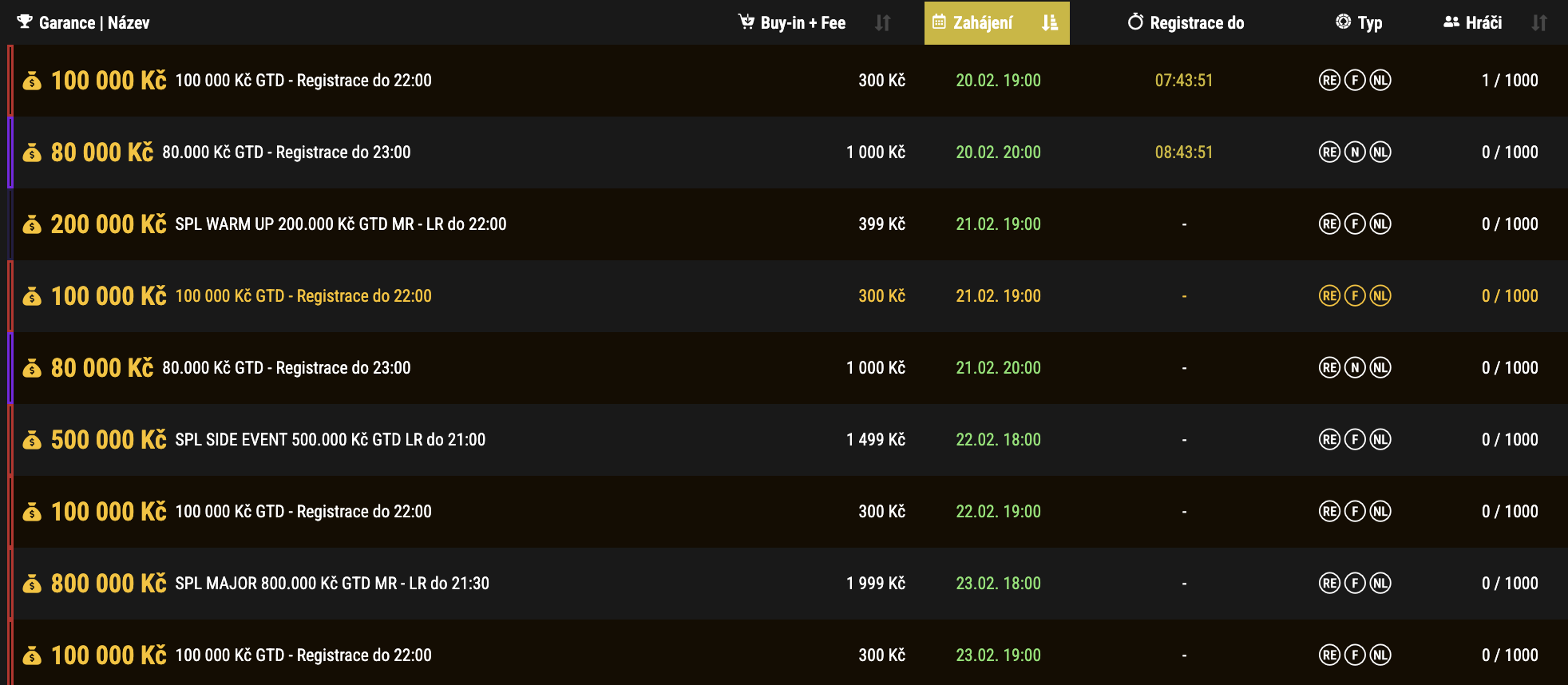 V&iacute;kendov&eacute; poker turnaje synottip poker liga unor 2025