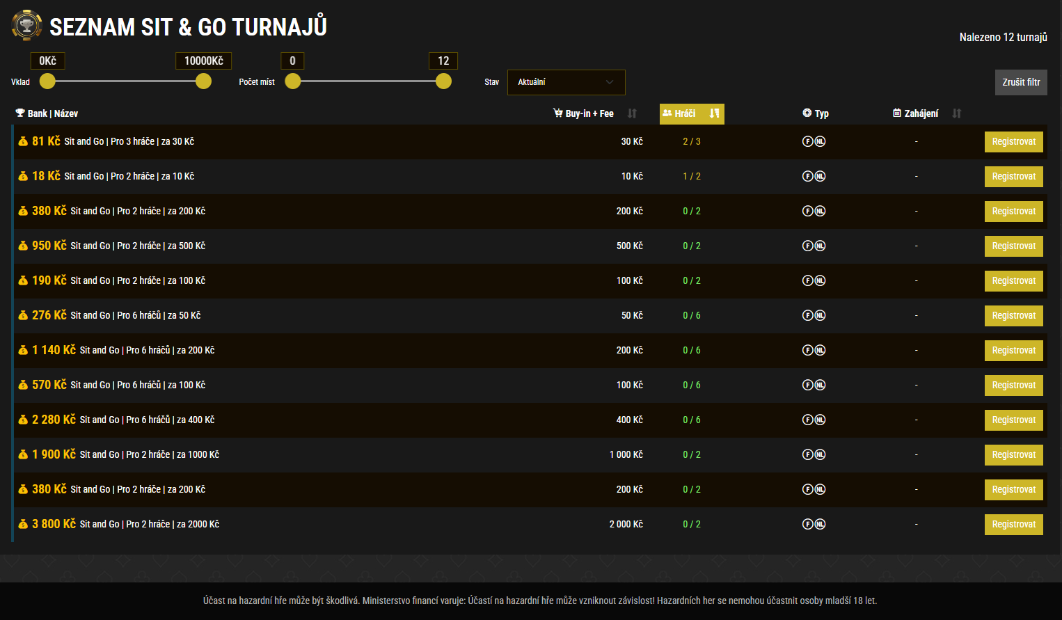 SNG turnaje Synottip Poker