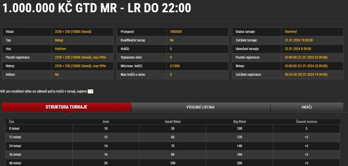 synot tip poker main event leden 2024