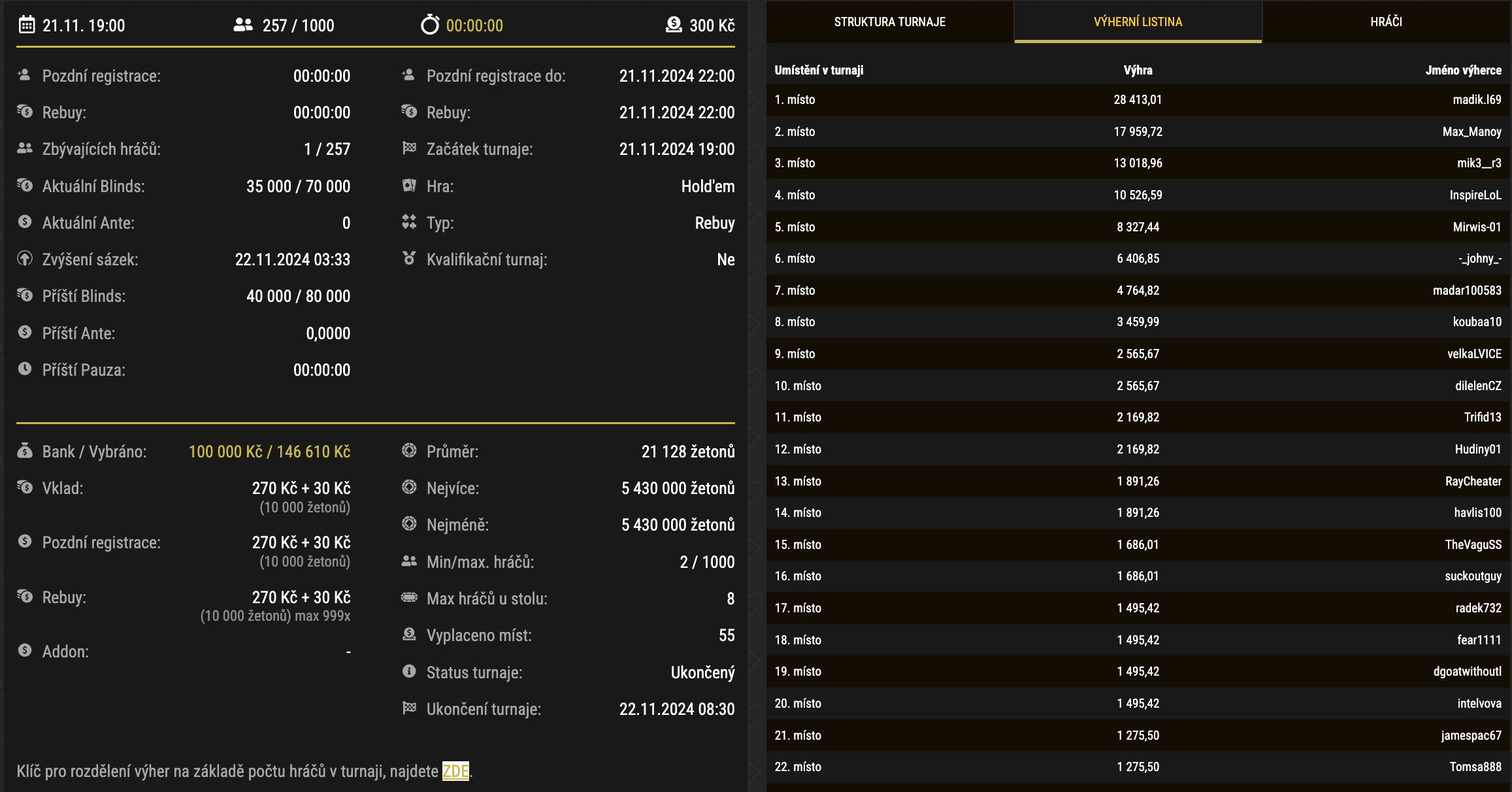 online poker synottip 100k gtd