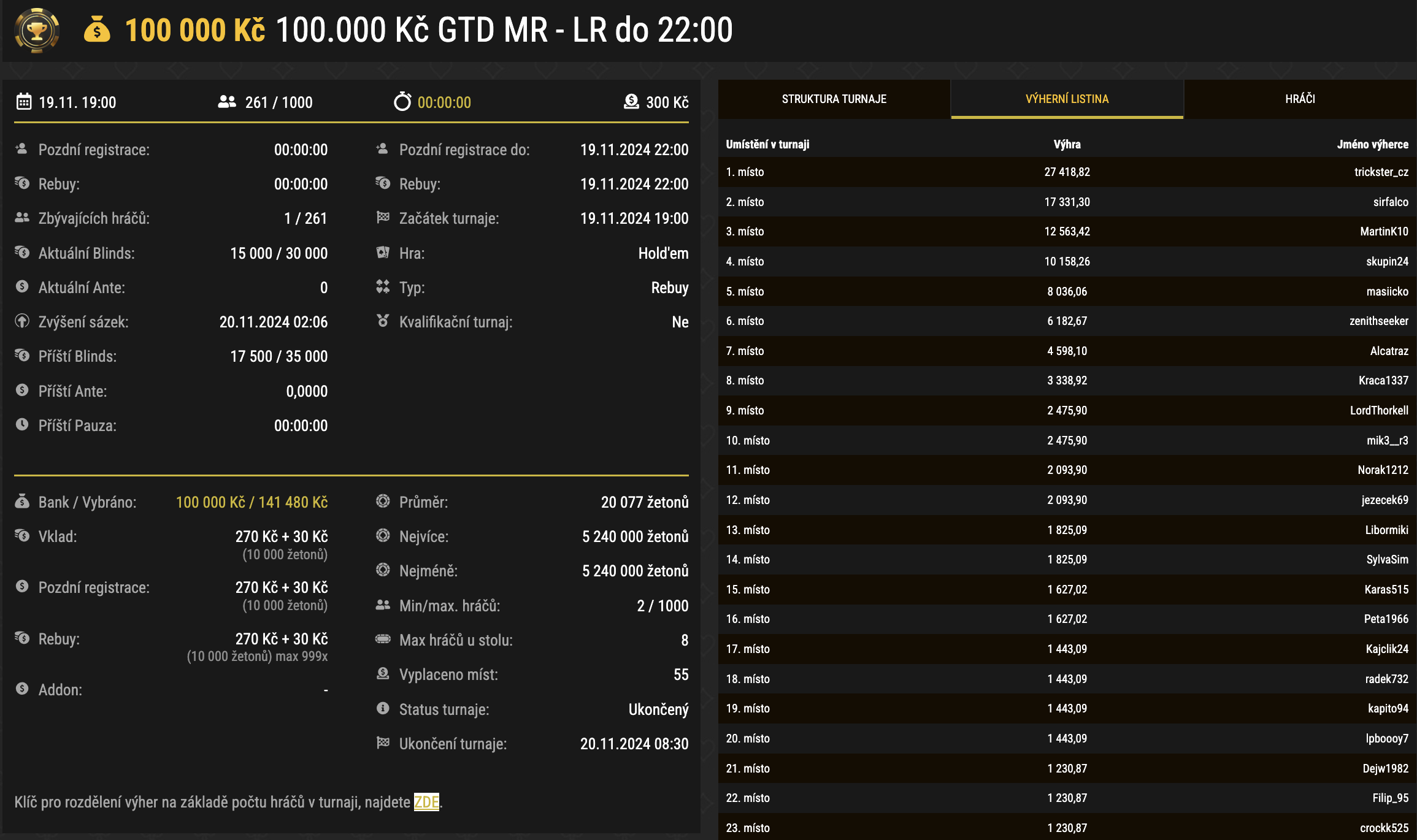 synottip poker vysledky turnaju