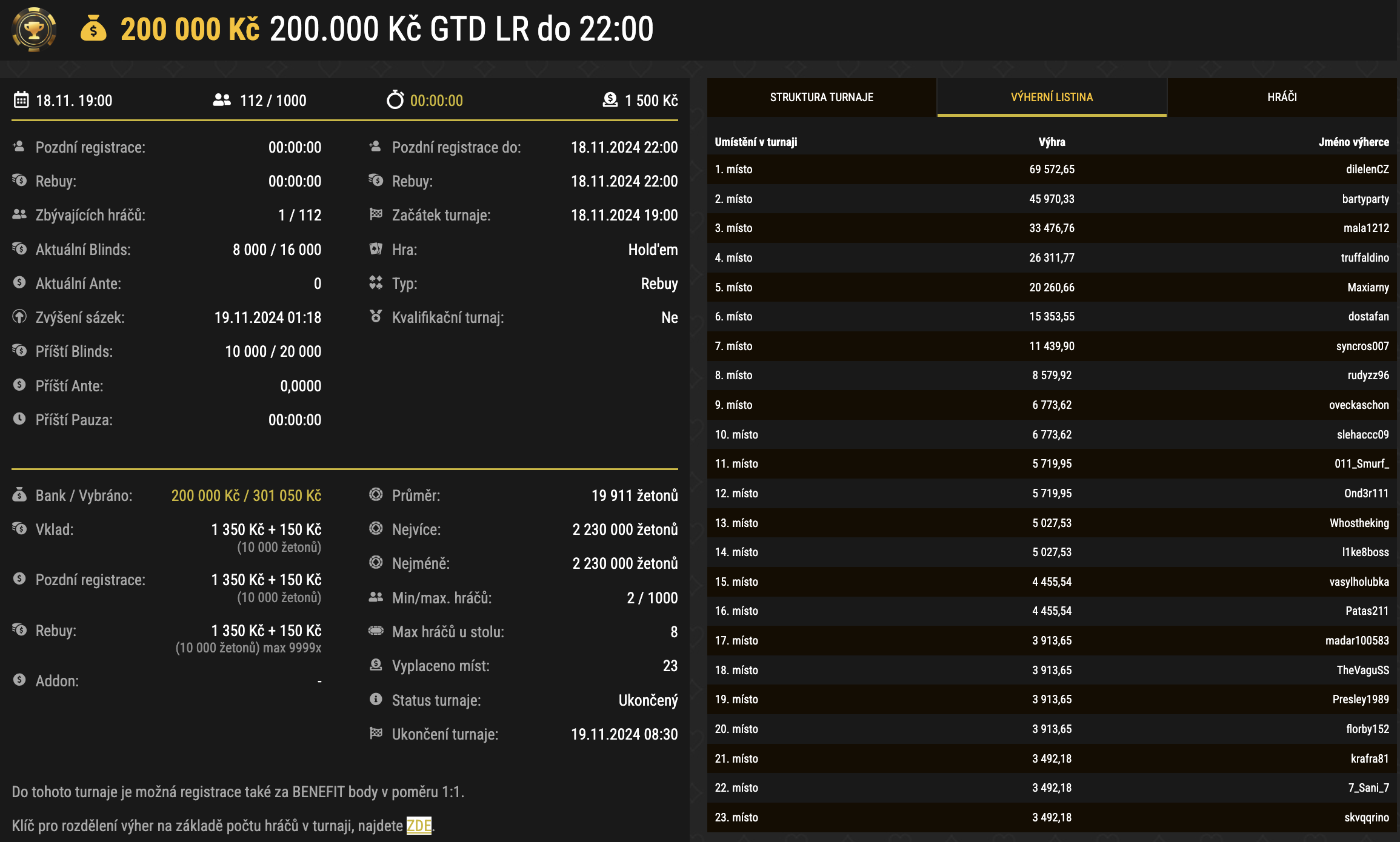 Synottip poker turnaj