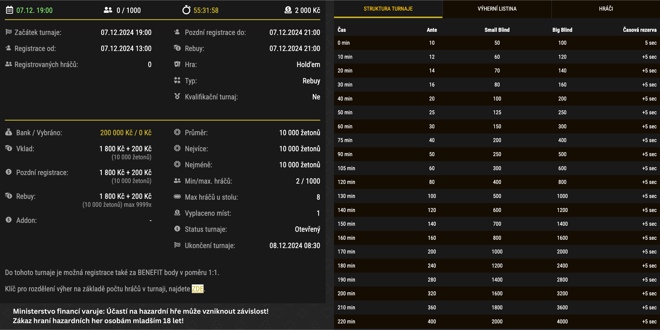 online poker turnaj gtd 200.000 Kč synottip poker