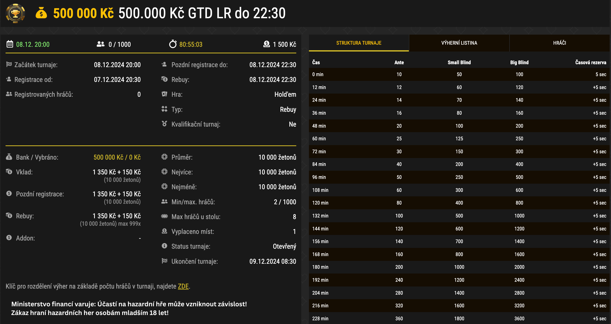 online poker turnaj s PP 500.000 Kč na synottip.cz