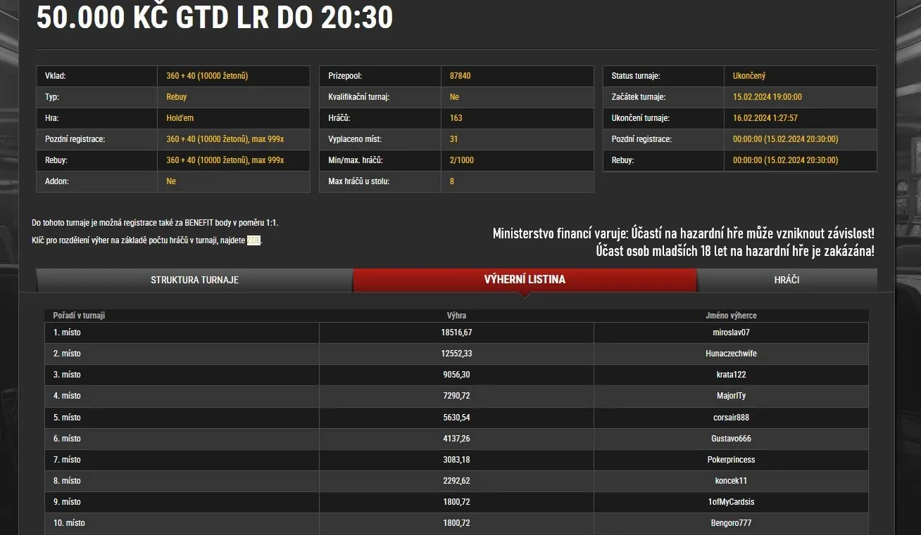 online poker turnaje synottip vysledky unor 2024 25