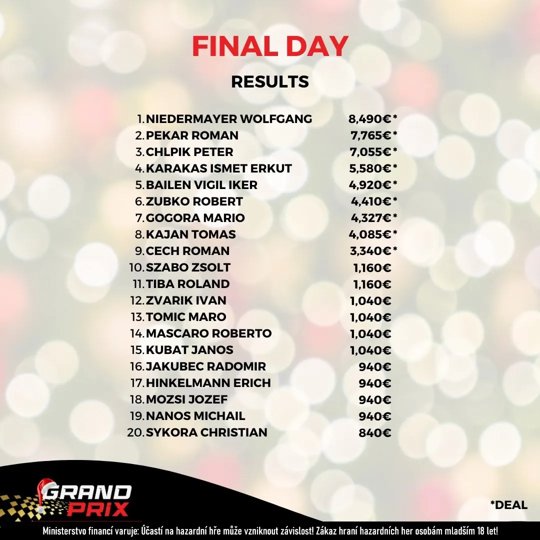 výsledky poker turnaje Grand Prix xmass edition, Card Casino Šamorín, prosinec 2024