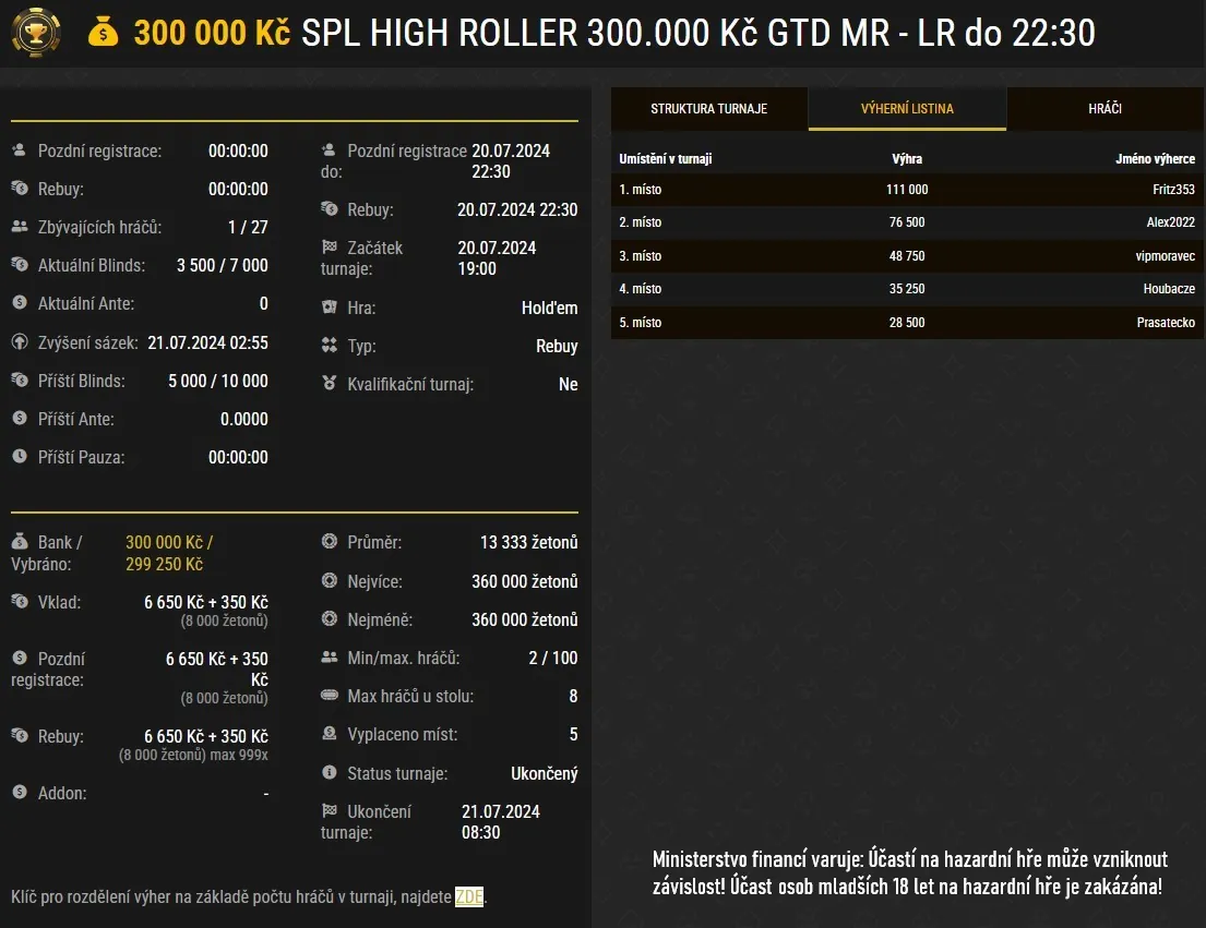 high roller spl