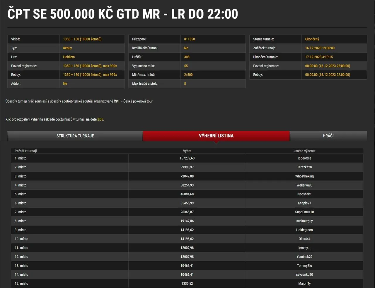 side event CPT top 15