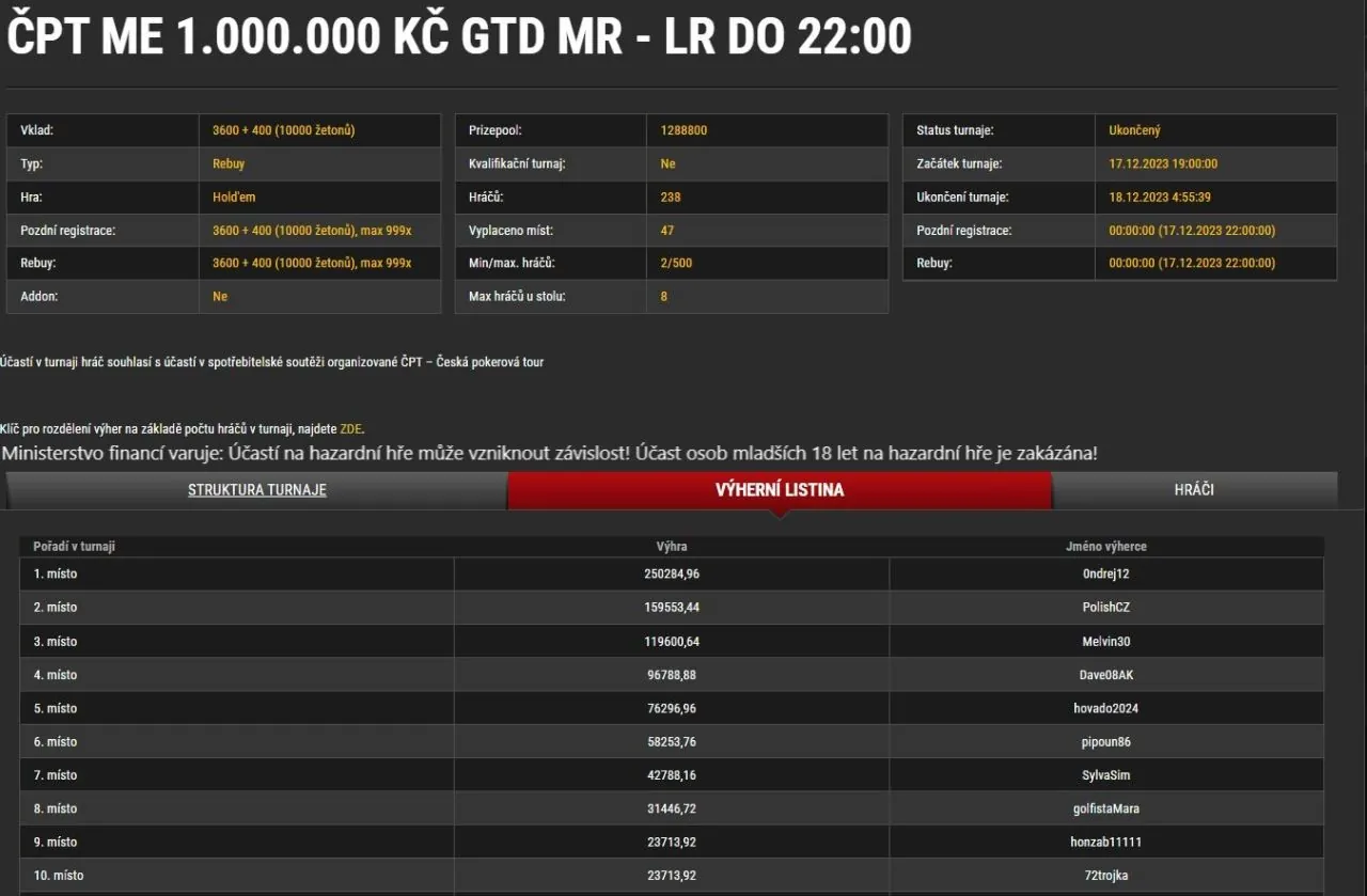 top 10 Cpt prosinec 2023