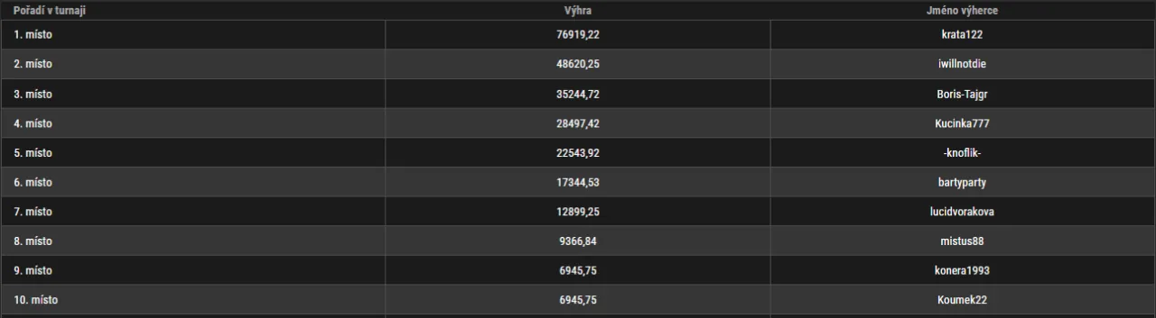 Top 10 Apt Aiejen warmup