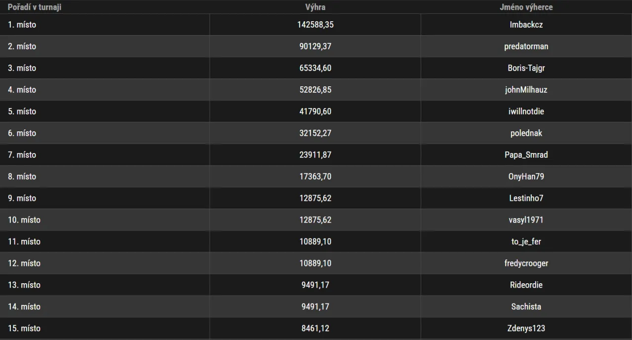 top 15 26-11 cpto listopad 2023 side event