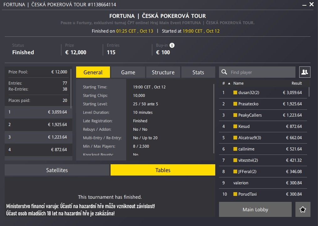 obrazek s výsledky česká pokerová tour říjen 2025, vitěz dusan32