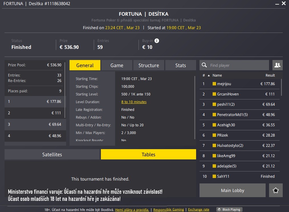 vysledky poker turnaje desitka, fortuna 23.3.2025