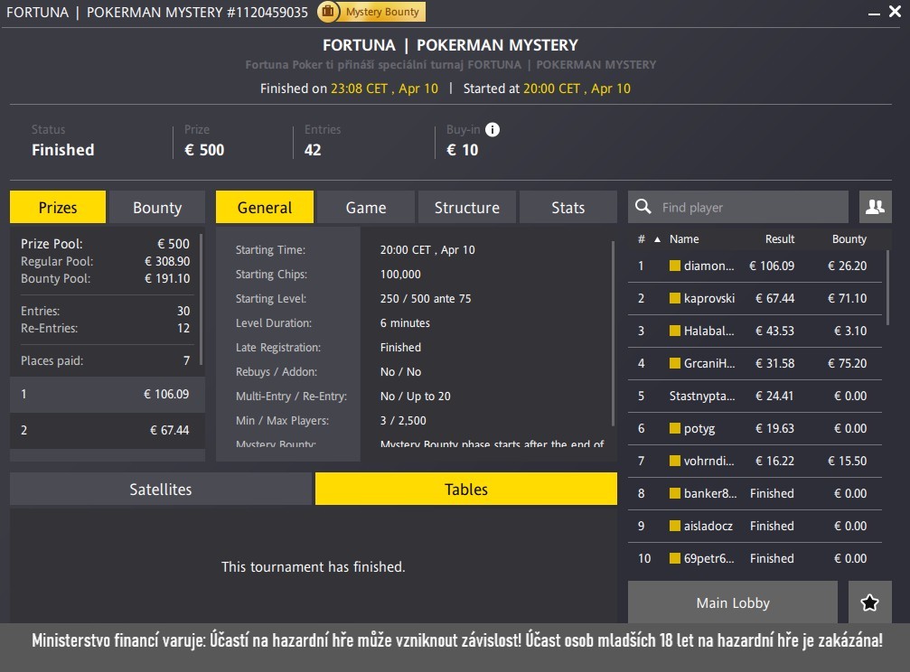 Vysledky poker turnaje Pokerman Mystery Fortuna 10.4.2025