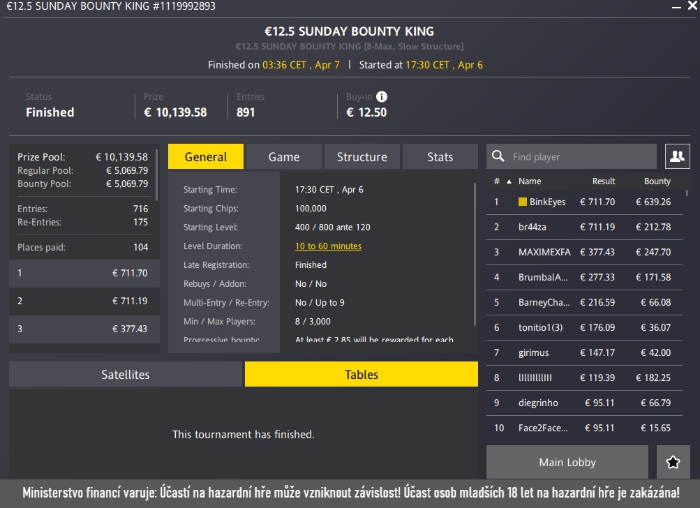 binkeyes vysledky pokerov&eacute;ho turnaje sunday bounty king fortuna poker 7.4.2025