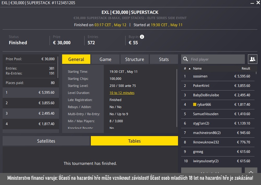 vysledky online poker turnaje rybar666 fortuna 30k GTD
