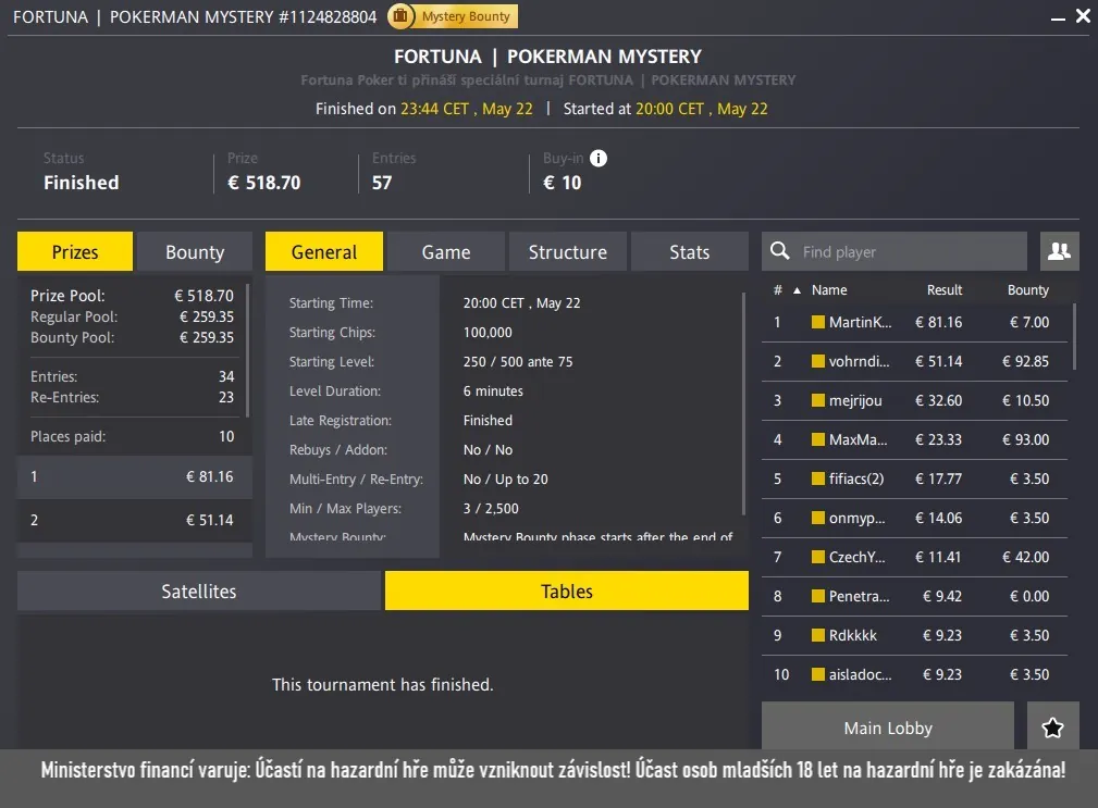 vysledky poker turnaje pokerman mystery kveten qd6q