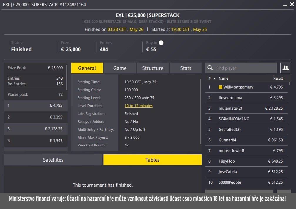 vysledky poker turnaje na Frotuna Pokeru