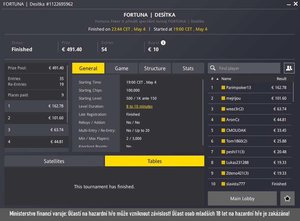 vysledky poker turnaje desitka na ifrotuna.cz