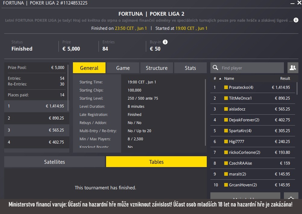 obrazek tabulky s v&yacute;sledky poker turnaje fortuna poker liga 2