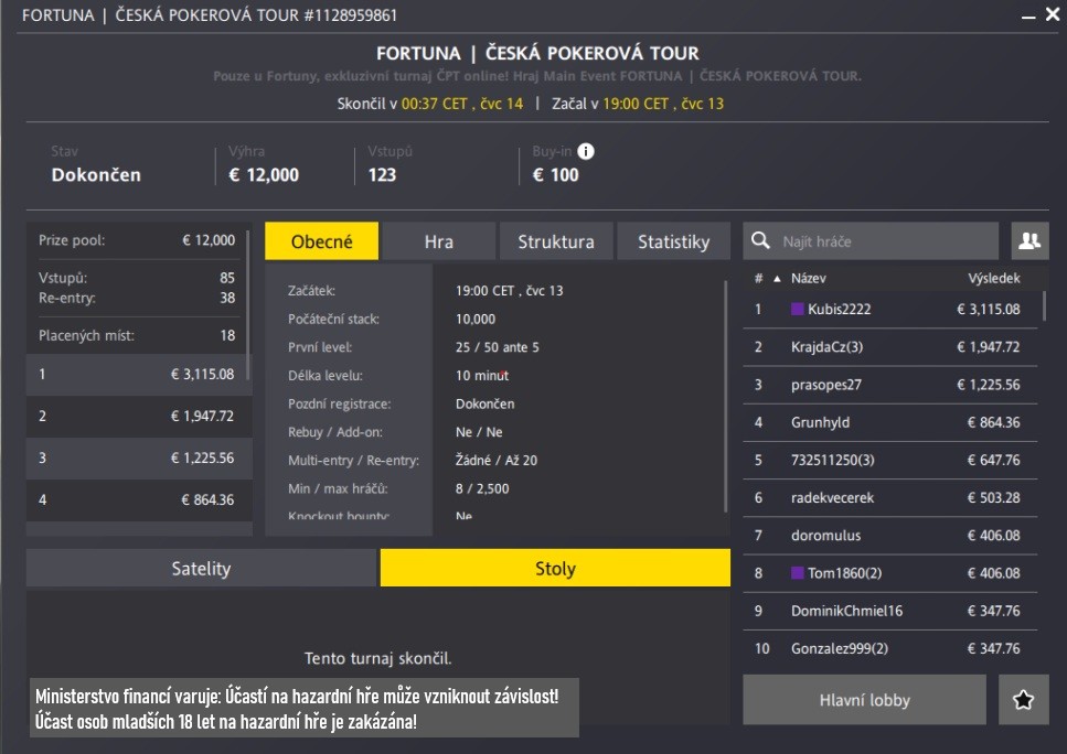 obrázek s výsledky české pokerové tour na fortuna pokeru