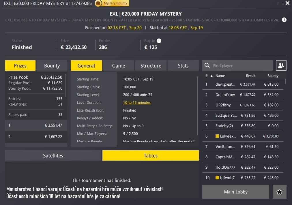 Obr&aacute;zek s v&yacute;sledky turnaje - Elite Series Fortuna Poker Lukysek2217