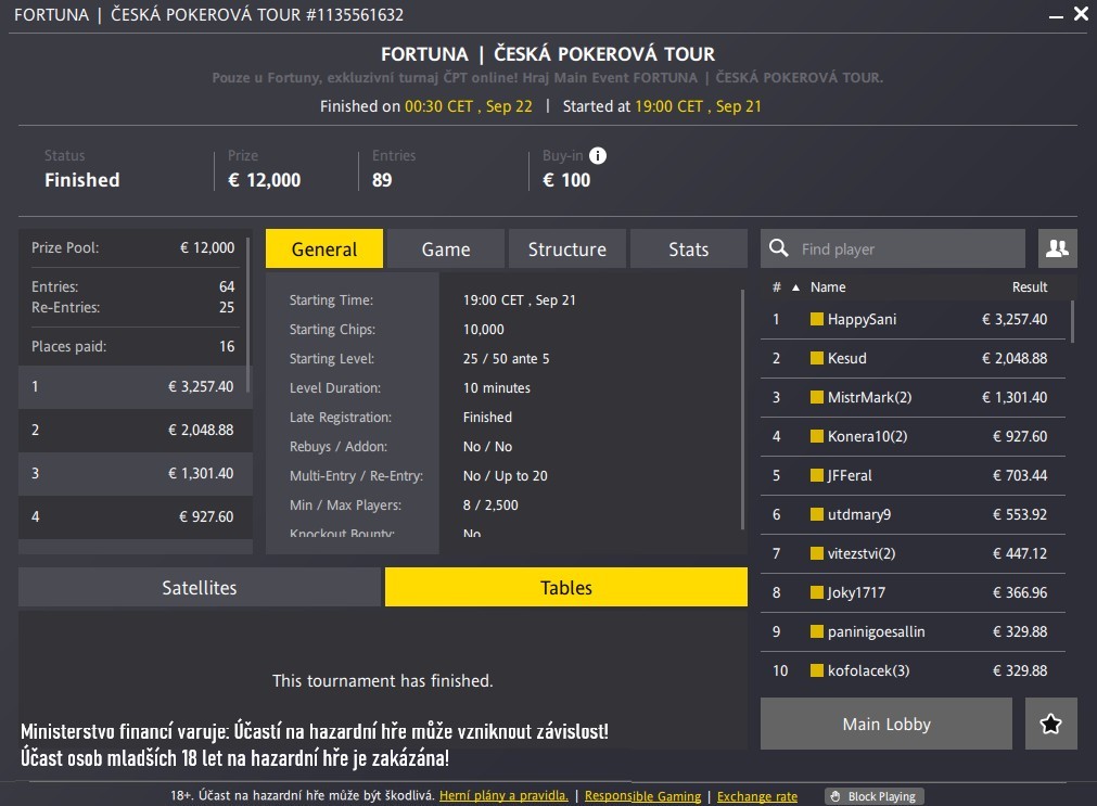 vysledky turnaje Česka Pokerov&aacute; Tour - Happsani