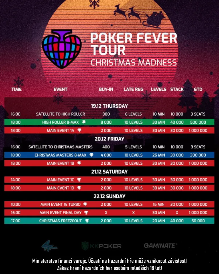 Poker fever