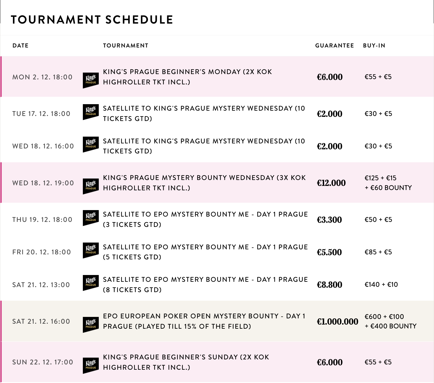 Kings Prague poker turnaje