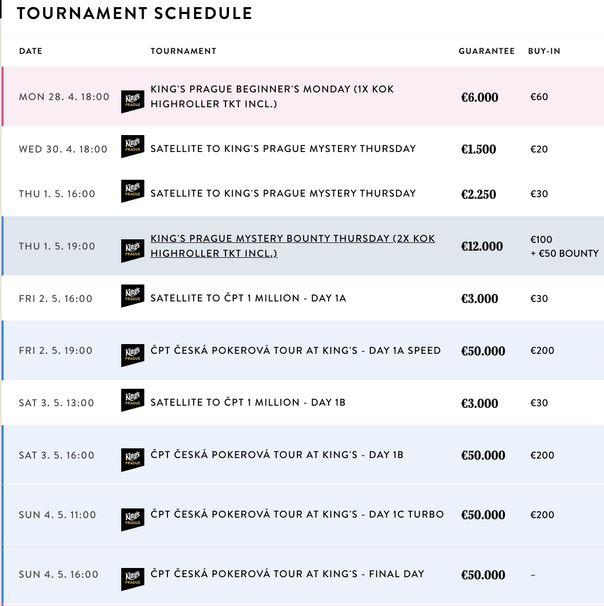 Kings Prague pokerov&eacute; turnaje 28. 4. &ndash; 4. 5. 2025