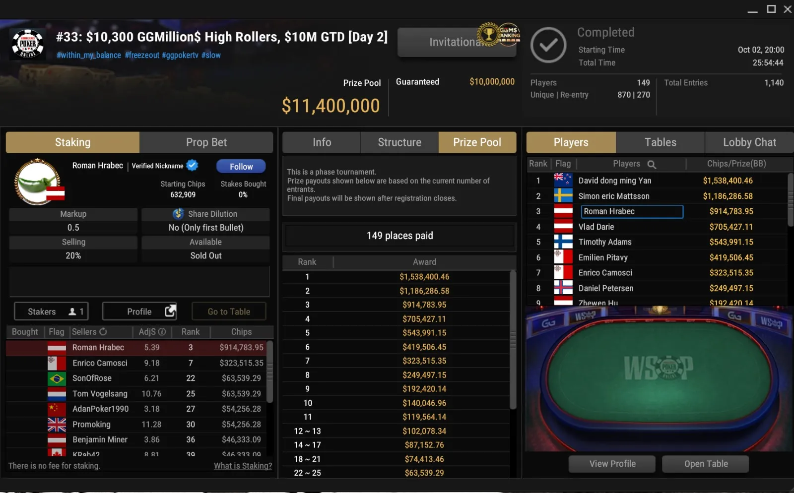Roman Hrabec výhra GG poker, největší česká výhra online poker