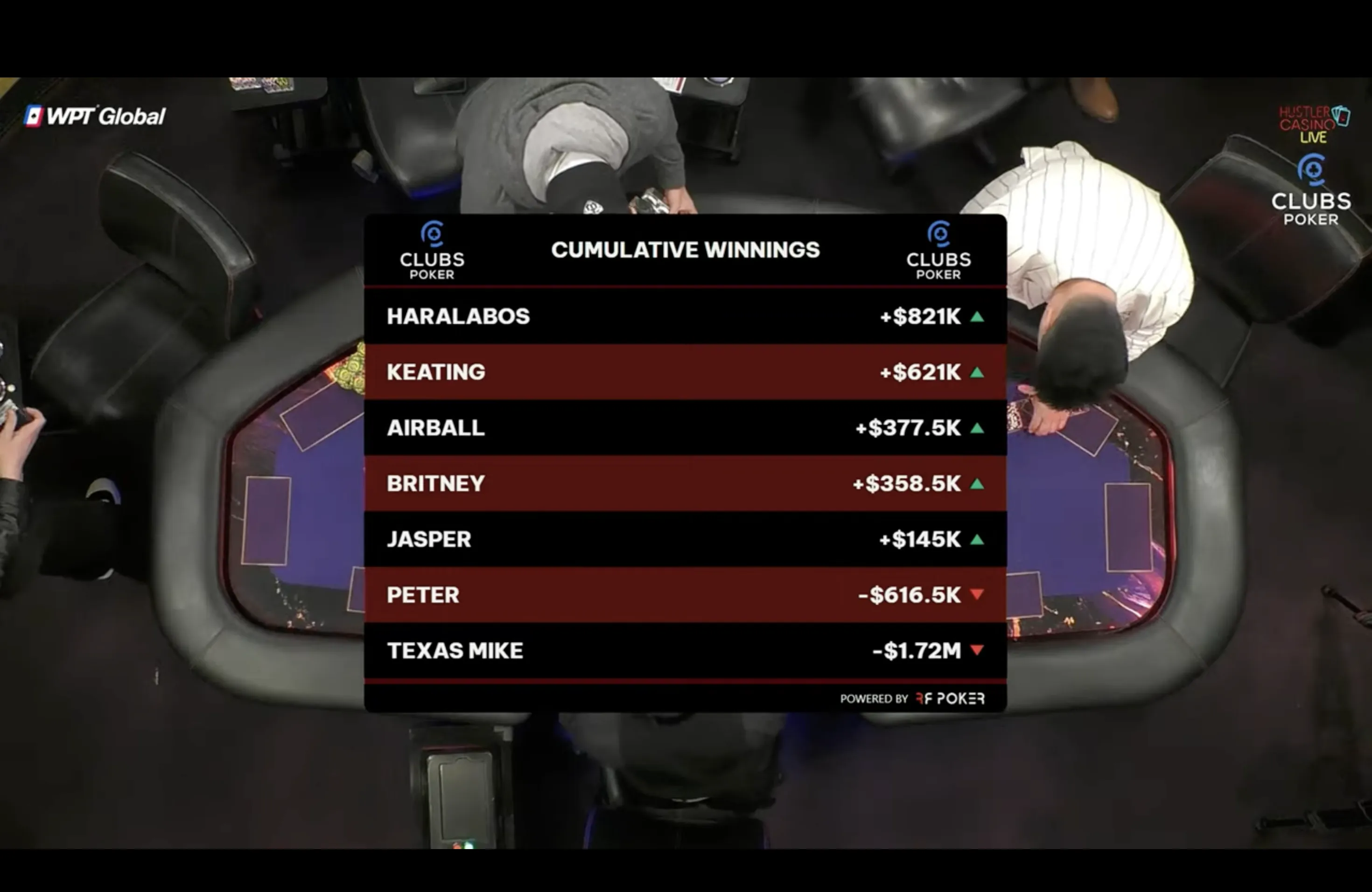 Million Dollar game 2025 Texas Mike 