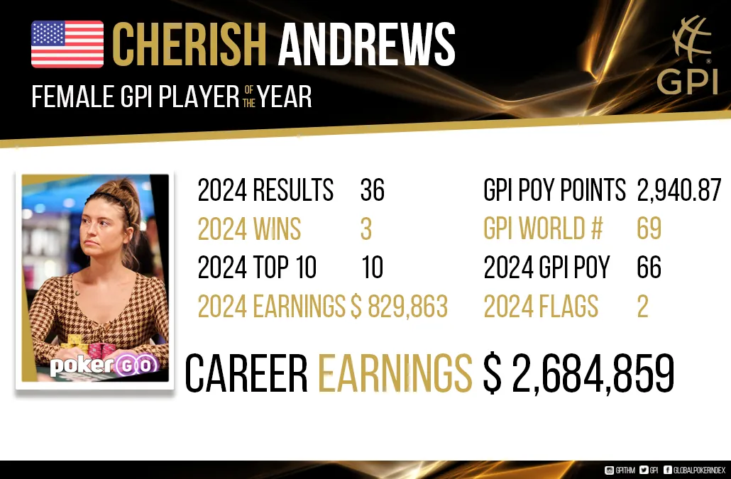 Player of ther year GPI 2024