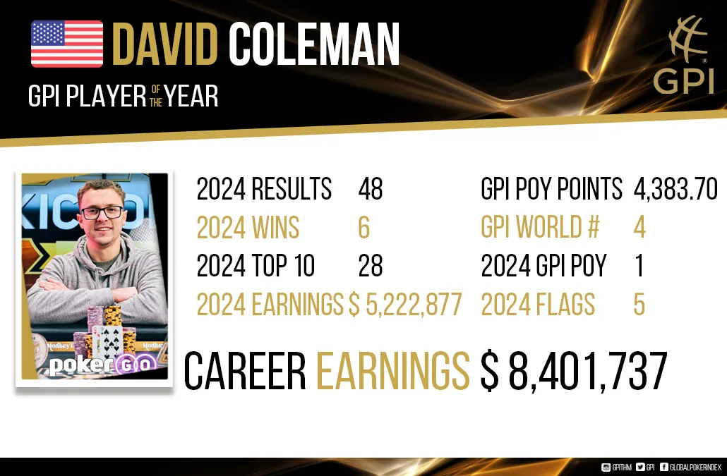Player of ther year GPI poker David Coleman