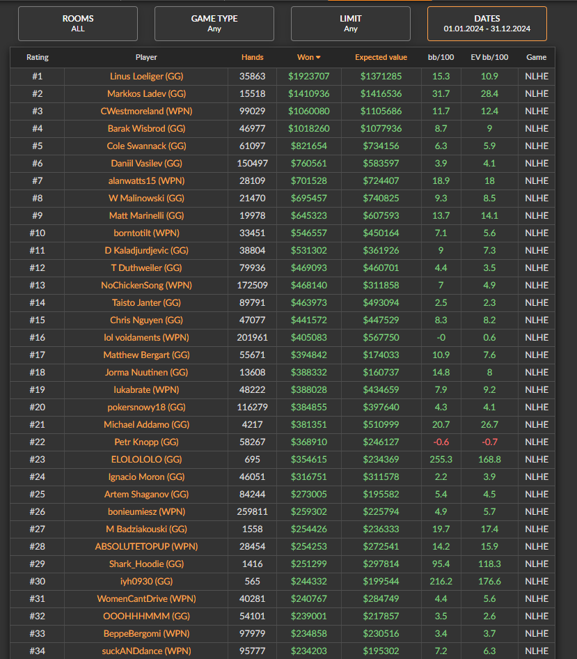 Online poker winnings 2024