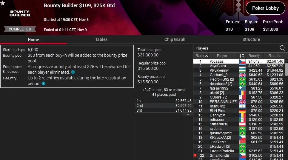 poker online report, vocaaas pokerstars