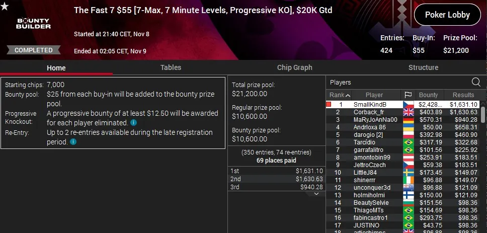 poker online report, smallkindb turbo, turnaj pokerstars.cz