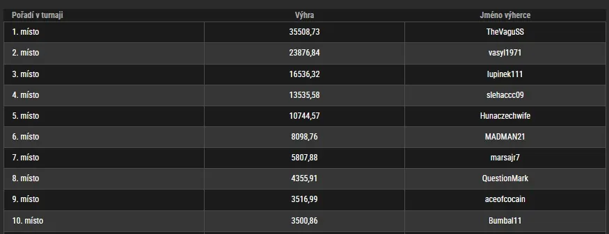 poker online report, thevaguss, turnaj synottip.cz