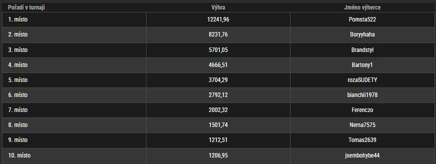 poker online report, pomsta522, turnaj synottip.cz