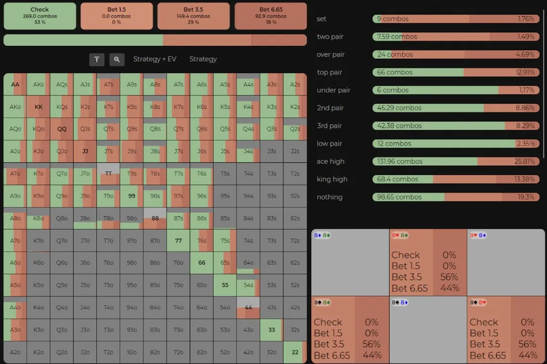 jak hrát set v pokeru obrázek 2