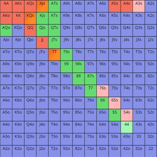 SB-Calling-Range-vs-MP-RFI
