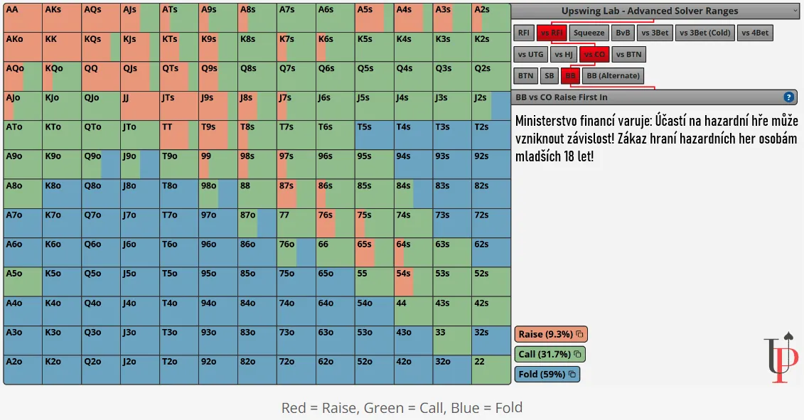 optimal defense frequenci solver