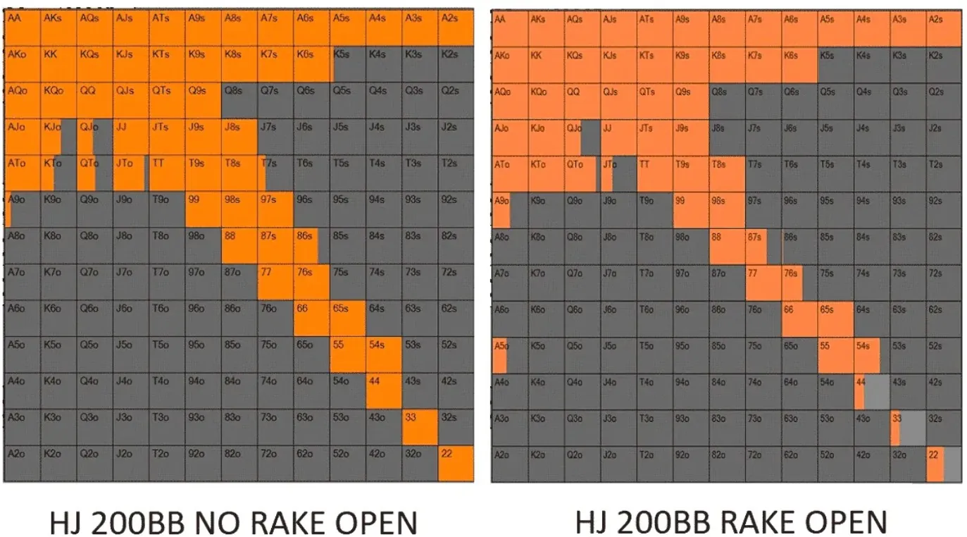 nahled na porovn&aacute;n&iacute; range v pokeru s rake bez rake