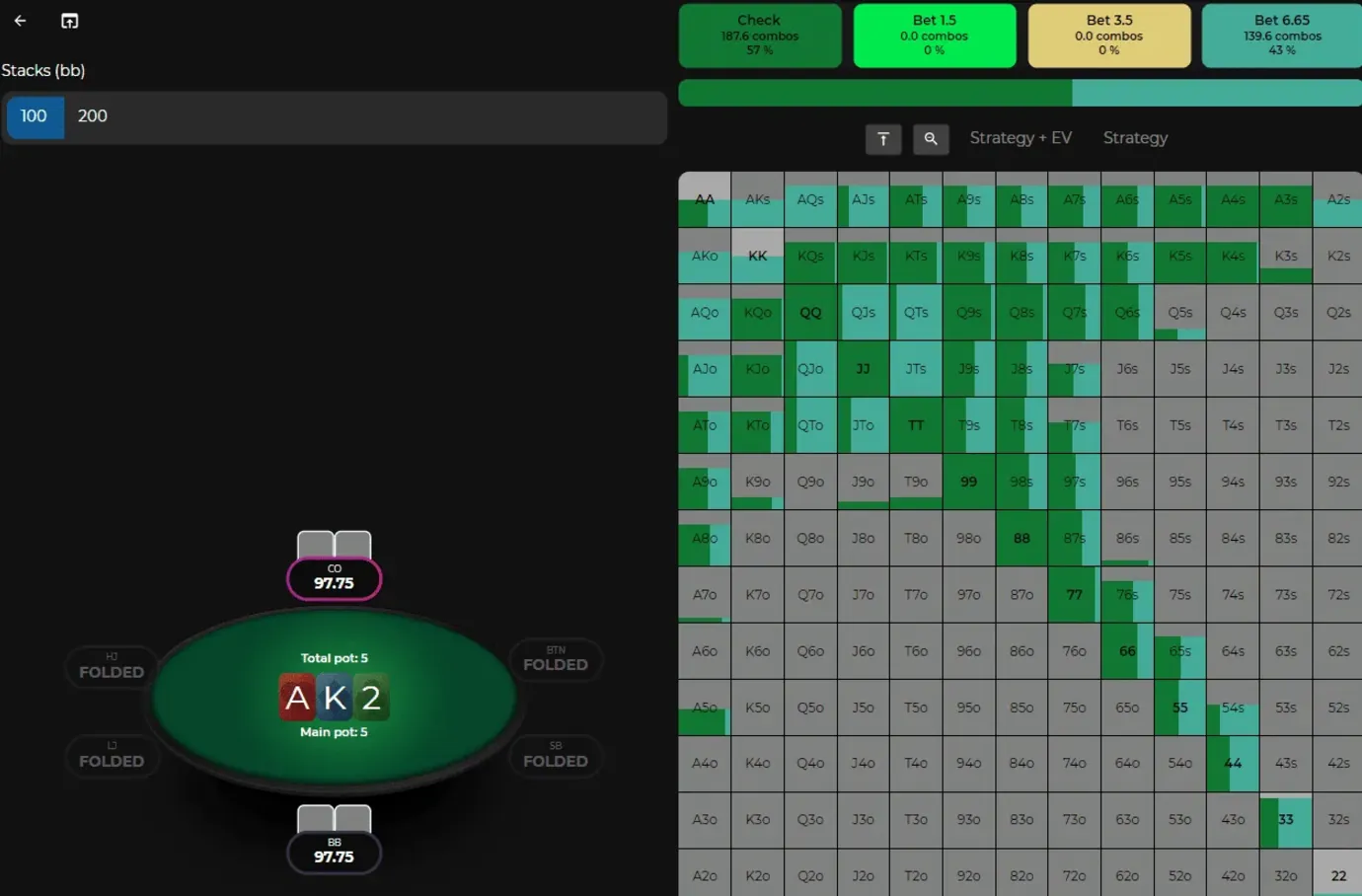 tři jednoduché strategie, ktero by mel znat kazdy hrac pokeru obrazek 554s