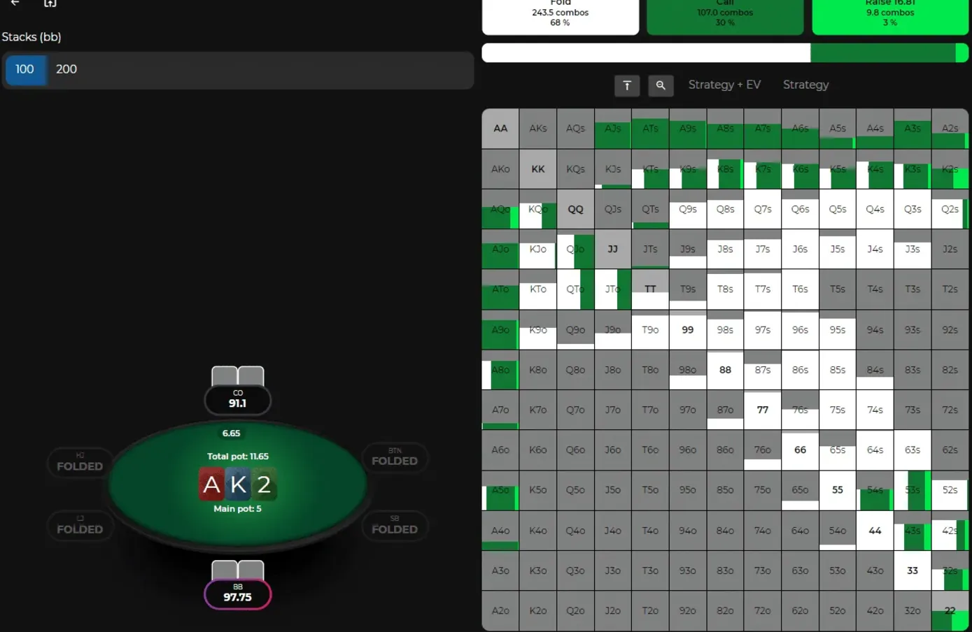 tři jednoduché strategie, které by měl znát každý pokerový hráč obr 2