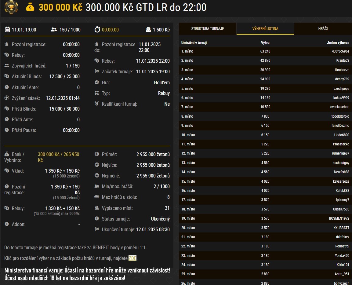 poker turnaj Synottip 300 000 GTd, 11.1.2025